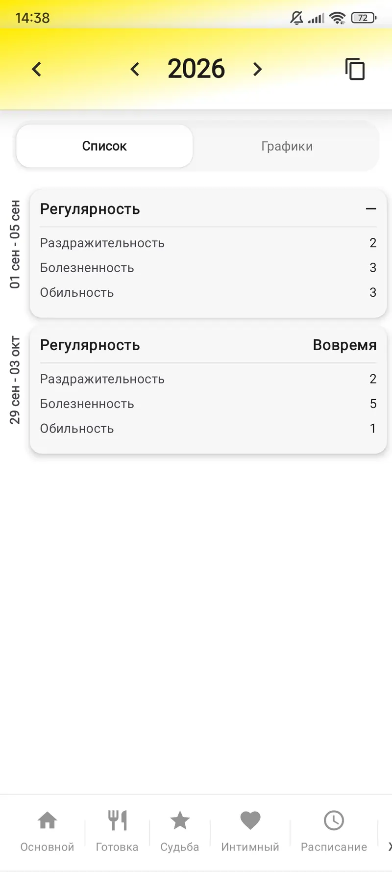 В статистике видны записи о регулярности и состояниях.