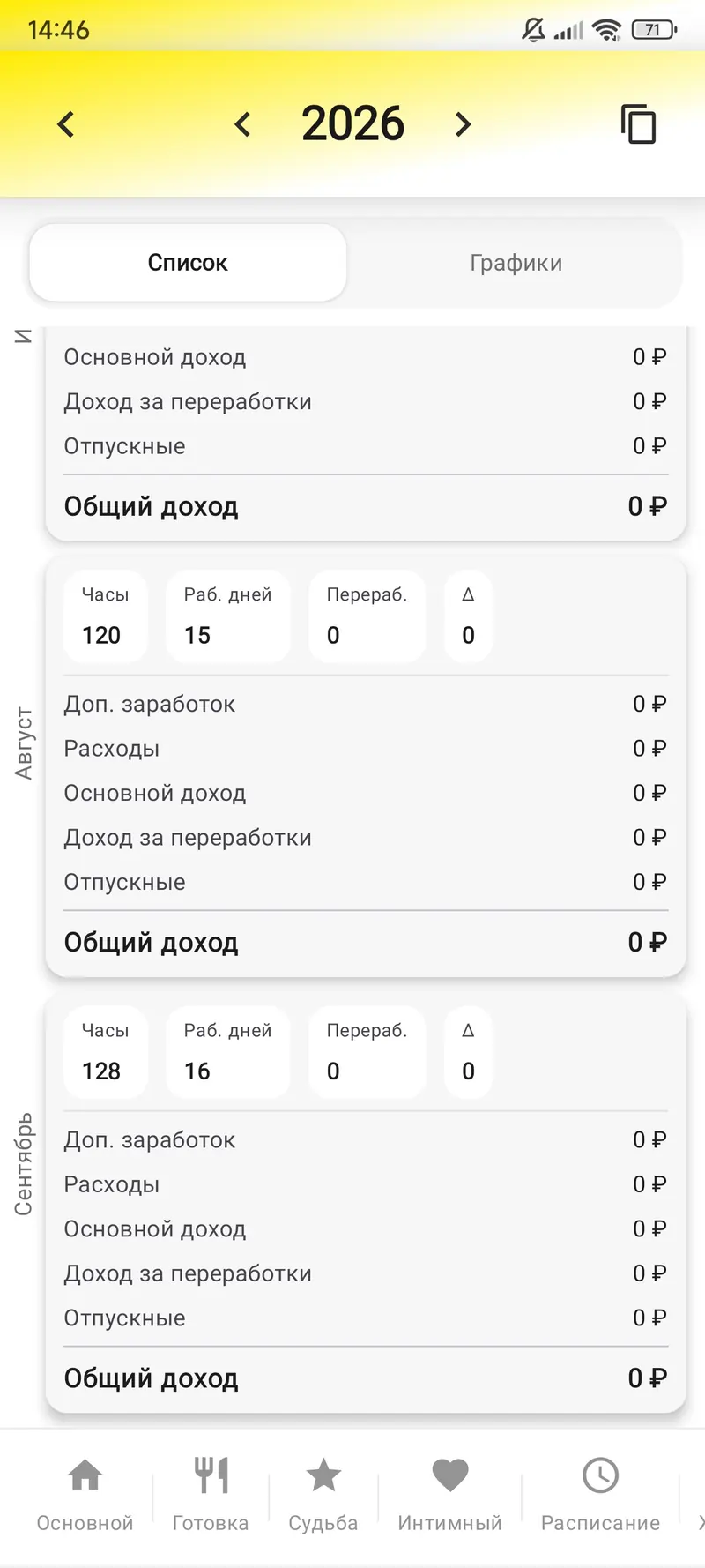 Статистика сводит внесённые смены, часы и суммы.